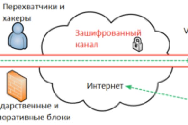 Kraken market зеркала